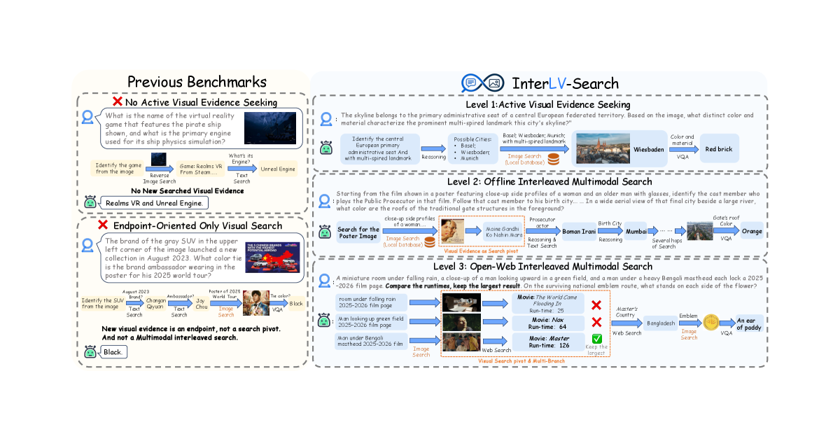 InterLV-Search preview