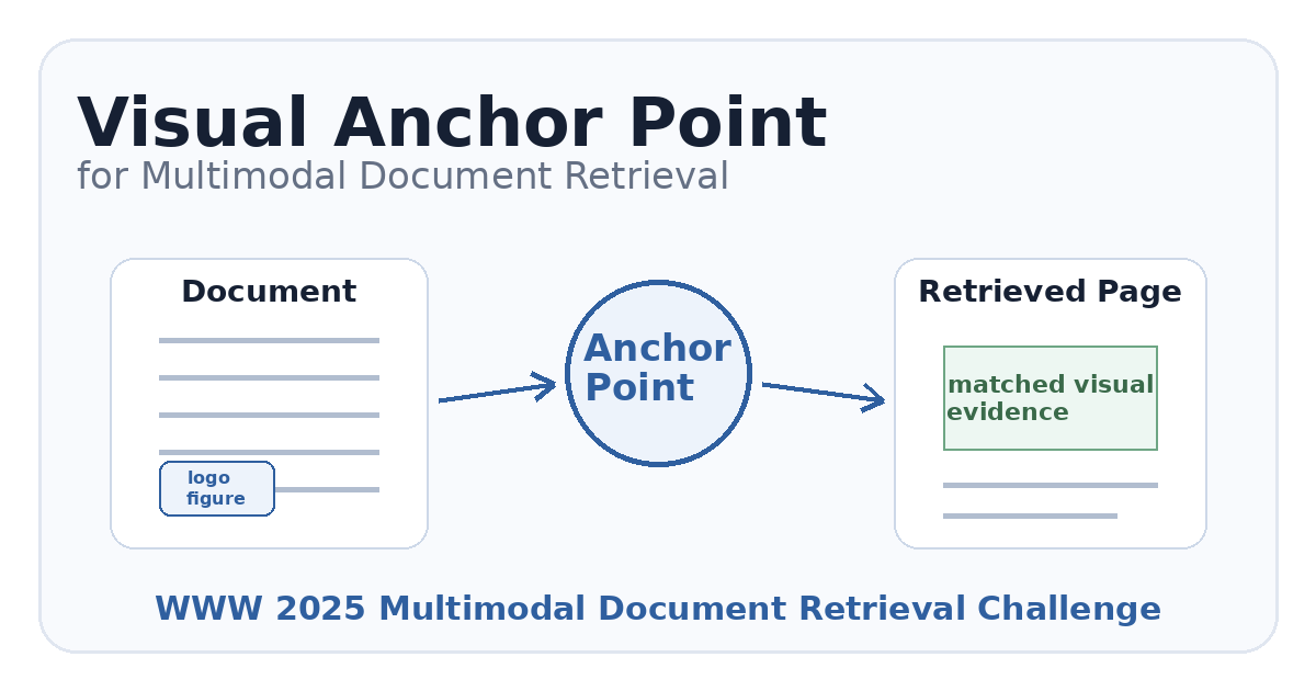 Multimodal Document Retrieval preview