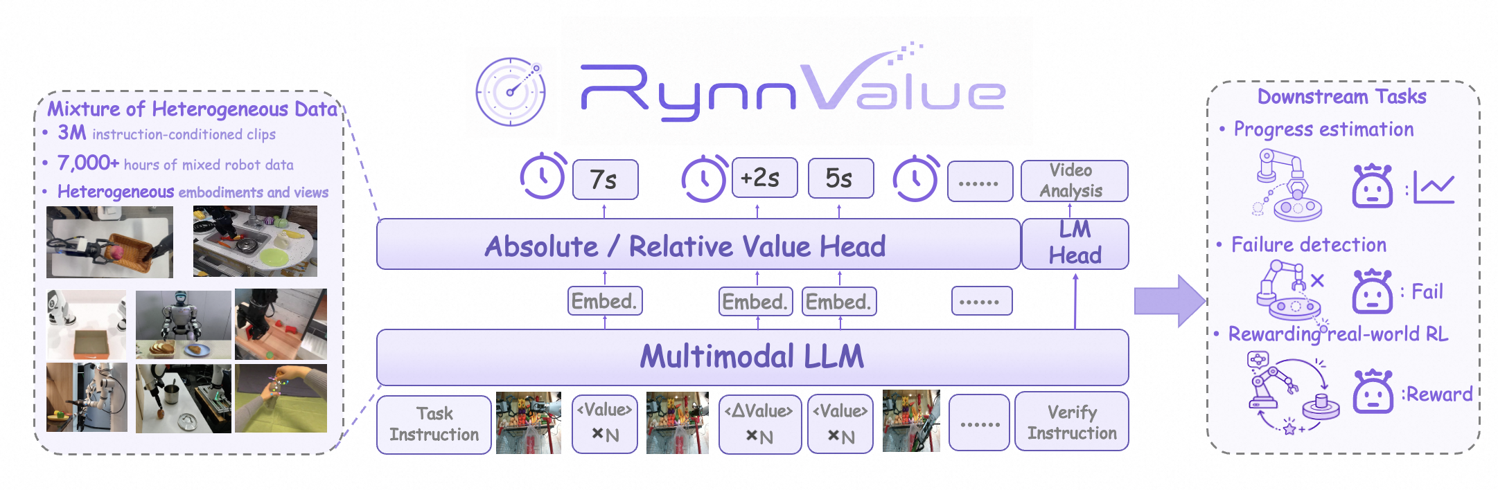 RynnValue architecture overview