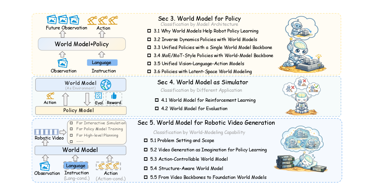 World Model for Robot Learning preview